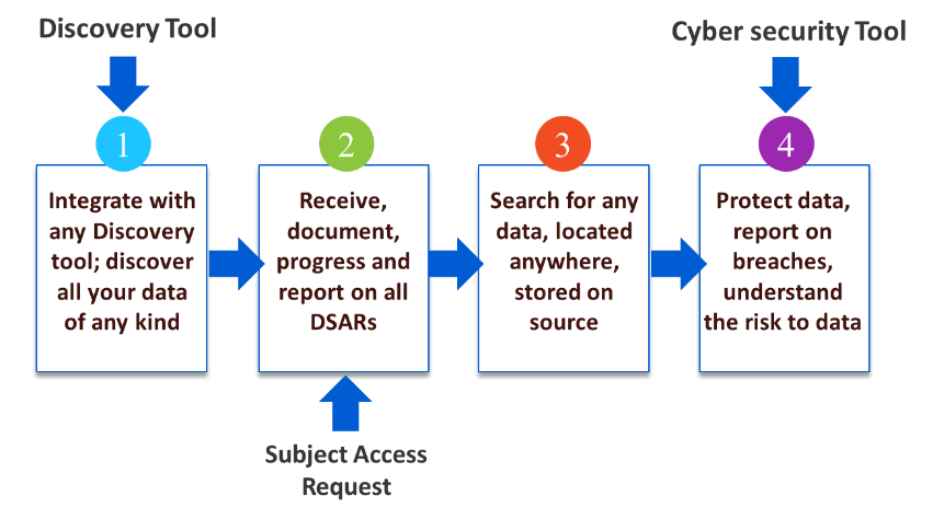 Cybersecurity diagram dataBelt case study.png