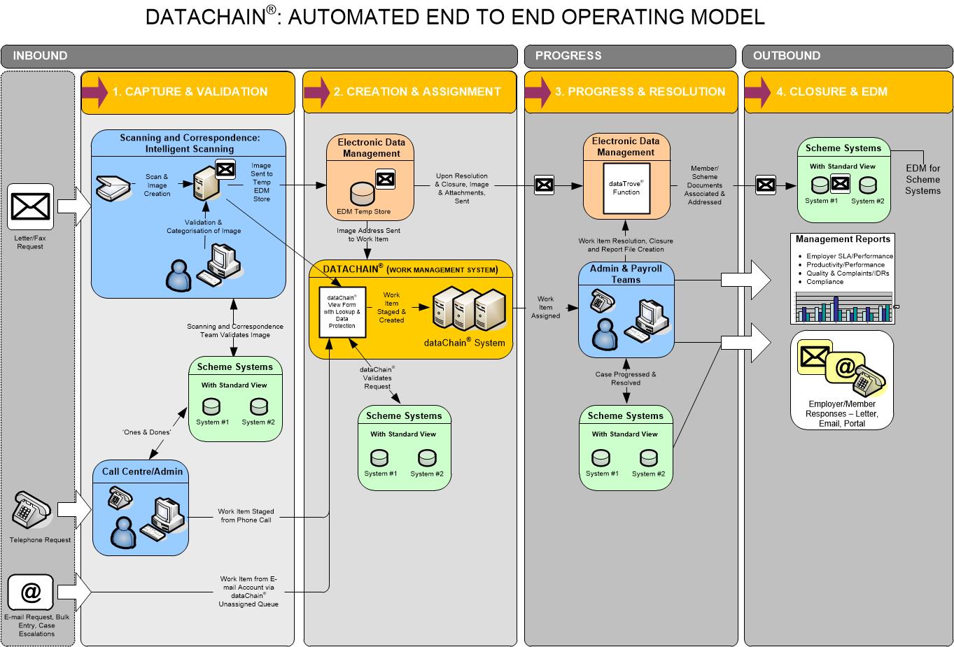 DataChain E2E Operating Model with Scheme Systems v1.0 (003).jpg